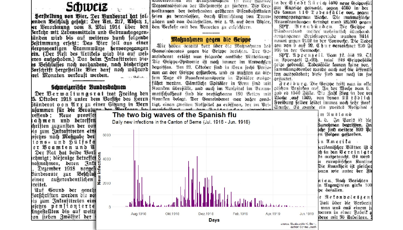Bringing together pandemic outbreak data and pandemic narratives in newspapers – a pilot study in the canton of Bern, 1918/1919 Project Image